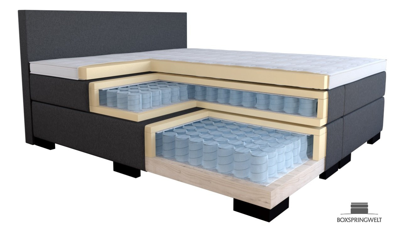 Boxspringbett XXL mit 500 Tonnentaschen-Federn pro m² in Box und Matratze