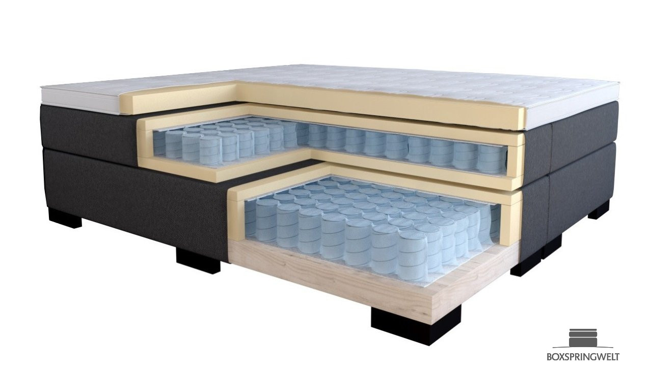 Bett mit 2x Taschenfederkern und Luxustopper