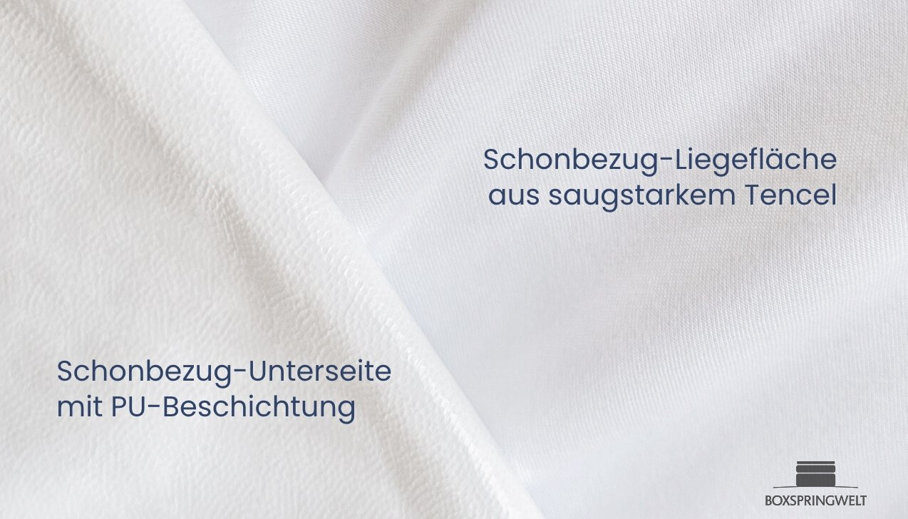 Schonbezug-Liegeseite aus saugstarkem Tencel; Unterseite mit atmungsaktiver PU-Beschichtung