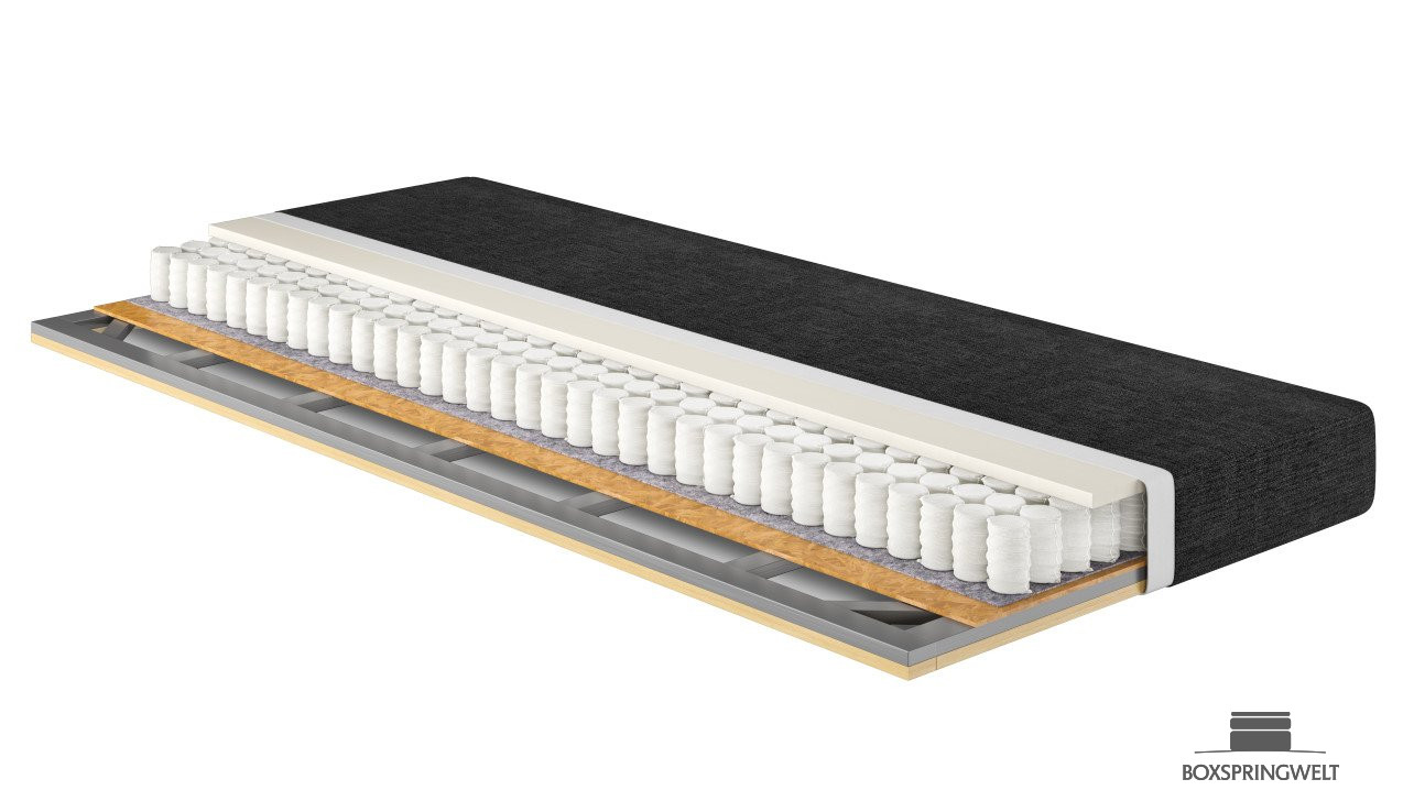 Boxspring-Einlegerahmen mit Taschenfederkern 