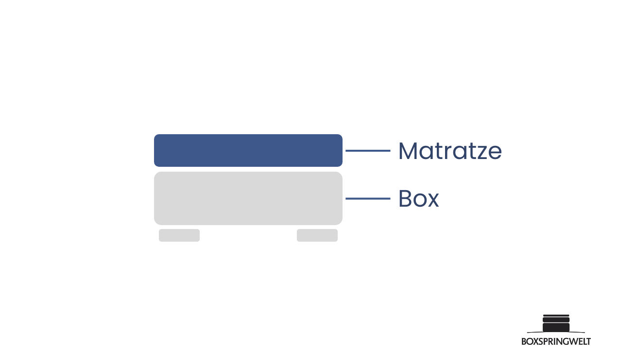Schlaflux Jersey Spannbettlaken für Matratzen bis 40 cm Höhe