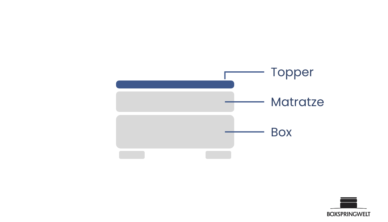 Schlaflux Jersey Spannbettlaken für Topper bis 12 cm Höhe