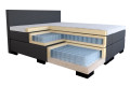 Boxspringbett XXL mit 500 Tonnentaschen-Federn pro m² in Box und Matratze
