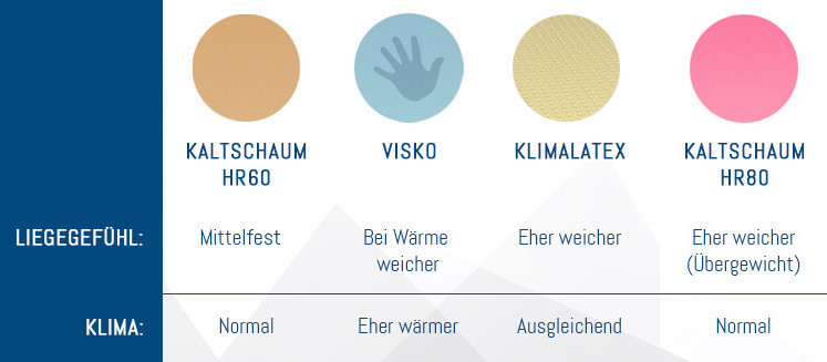 Topper bei Rückenschmerzen